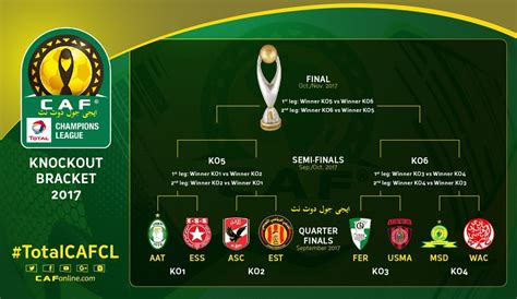 جدول مباريات دوري أبطال أفريقيا
